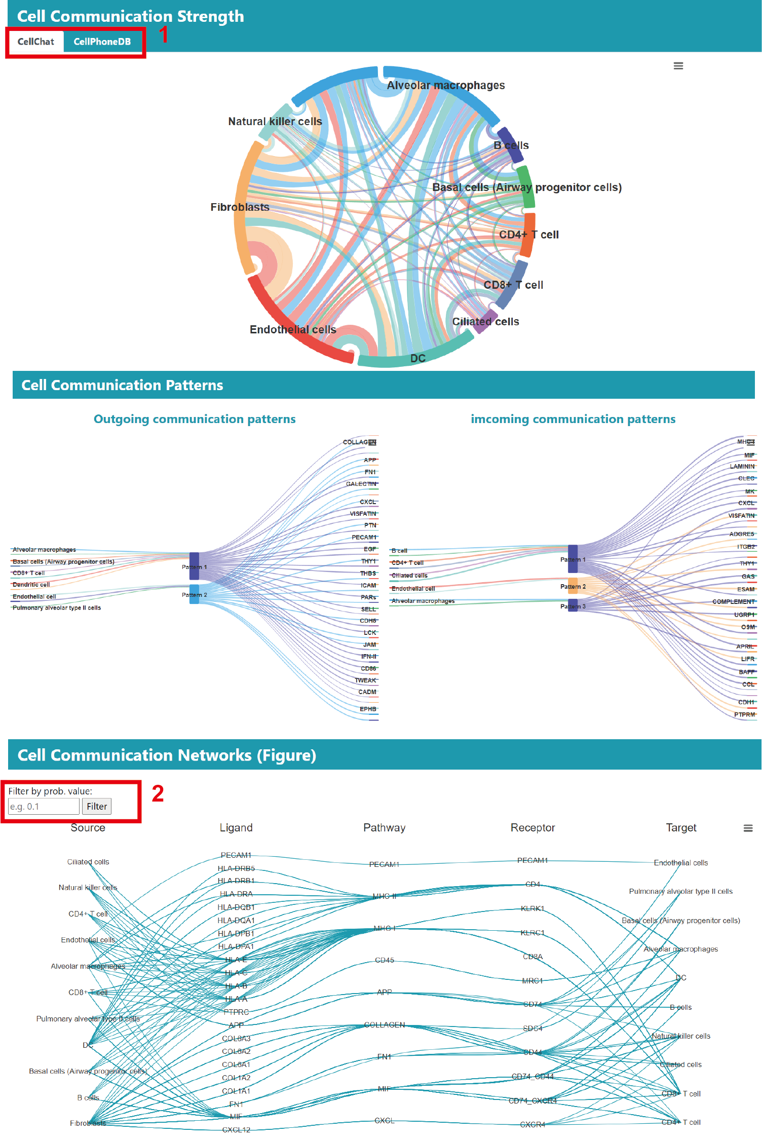 Detailed communication analysis img