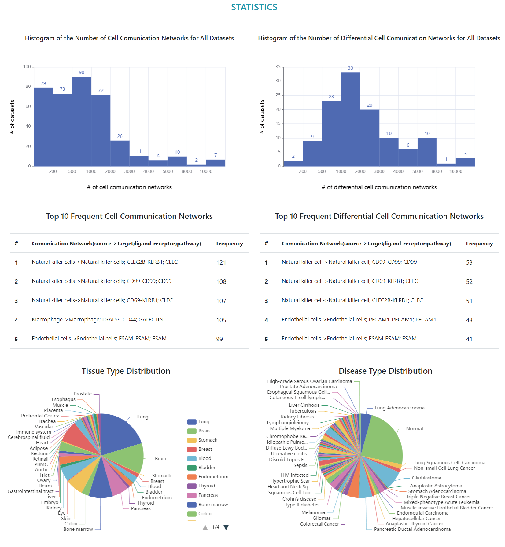 Statistics img