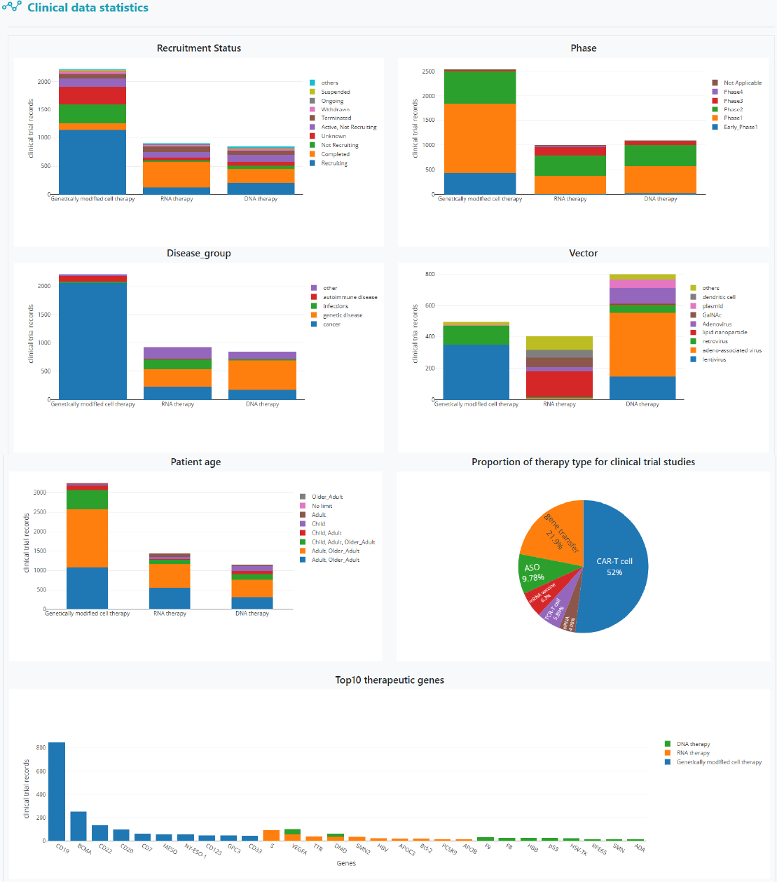 Statistics