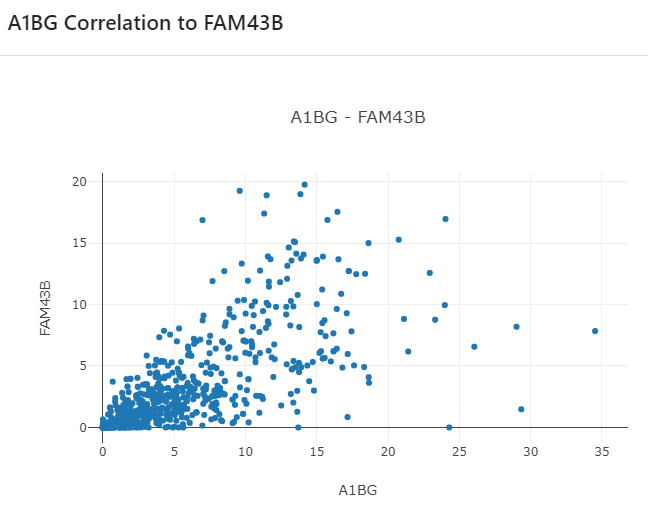 correlation analysis img