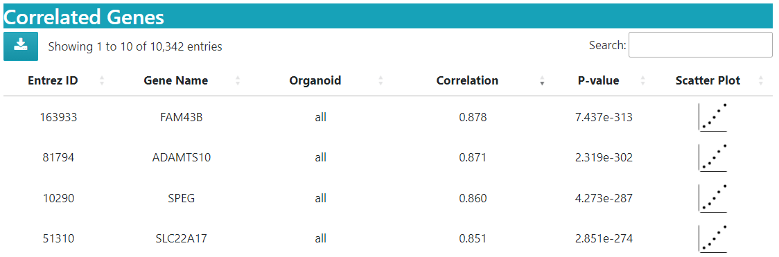 correlation results table img