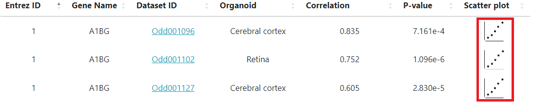 organoid development results help img