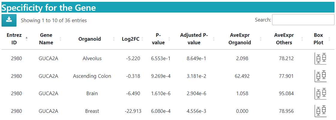 organoid specificity result table img