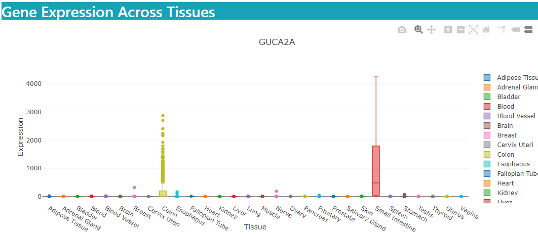 tissue specificity img
